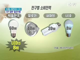 '사무실 절전 솔선수범' 공무원의 하루