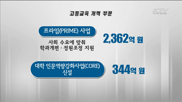 교육예산 55조7천억…'고등교육 개혁·교육국제화'