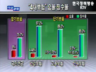연금 개혁, 이번엔 반드시 이뤄야!
