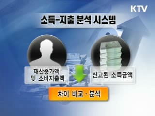 '저소득 호화생활' 탈세 잡는다 [클릭 경제브리핑]