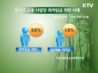 "청소년 알바, 성희롱에 최저 임금도 못 받는다"