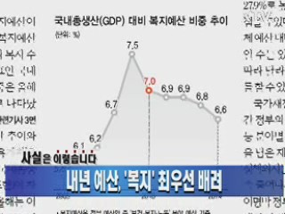 내년 예산, '복지' 최우선 배려