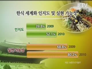 '대한민국의 맛' 올해도 세계로
