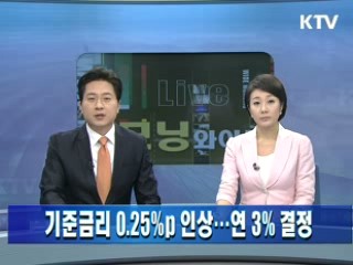 한은, 기준금리 0.25%p 인상···연 3% 결정