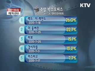 주간 개봉영화 순위 [행복한 영화세상]