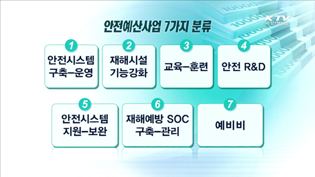 내년 안전예산 14조원으로 대폭 확대
