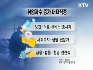 2018년 '일자리 기상도' [클릭 경제브리핑]