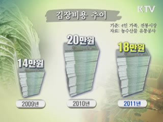 "김장 양념류 수입물량 저가에 공급"