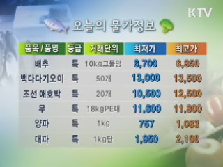 알뜰장보기 물가정보