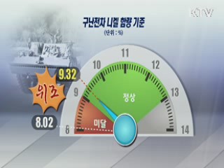 군수품 시험성적서 대거 위·변조···125건 적발