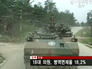 18대 의원, 병역면제율 18.2%