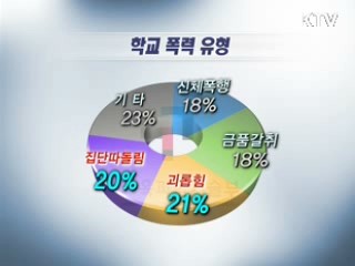 학교폭력, 어린시절부터 조기예방