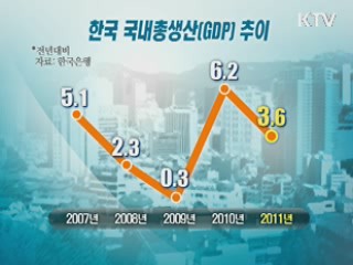 작년 GDP 3.6% 성장…예상치보다 낮아