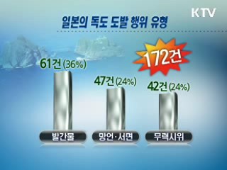 일본, 60년간 172번 독도 도발