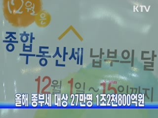 올해 종부세 대상 27만명 1조2천800억원