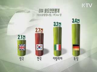 철도 핵심용품 모든 과정 검증관리