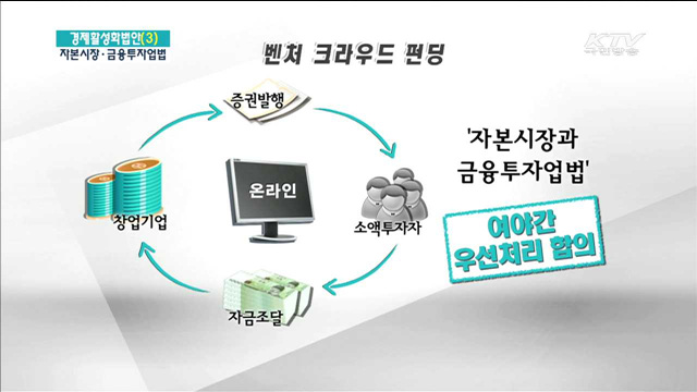 크라우드펀딩 도입…창업기업 자금조달