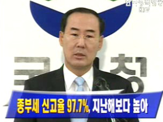 종부세 신고율 97.7%, 지난해보다 높아