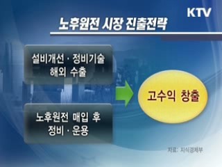 노후한 원전 '한국에 맡기세요 [클릭 경제브리핑]