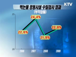 약수터·샘터, 5곳 중 1곳 '식수 부적합'