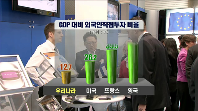 세계 10대 투자강국…글로벌기업본부 유치 총력