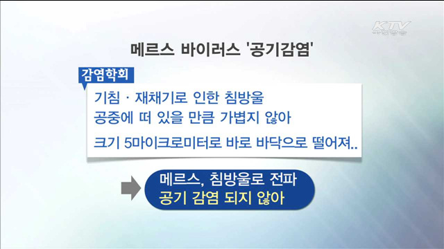 "바이러스 무거워 바로 바닥으로…공기감염 안돼"