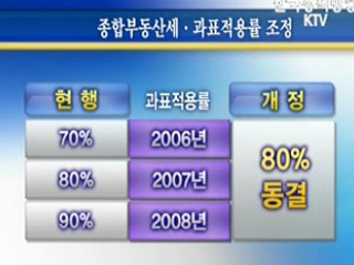 불합리.중복 조세체계 손질