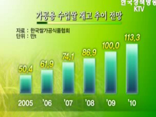 가공식품으로 비상하는 쌀