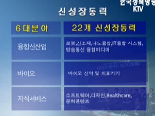 신성장동력 5년간 99조원 투자