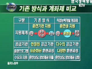 내년도 노동정책 예산안 11조 437억원 편성