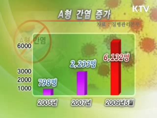 수인성 전염병 예방법 [생활과 정책]