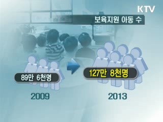 5년간 재정운용, 달라지는 국민생활
