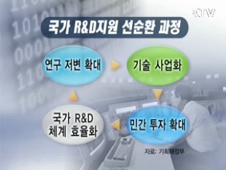 R&D 지원 확대, 성장잠재력 확충