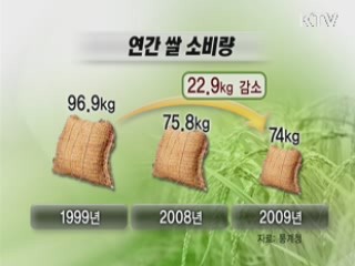 지난해 국민 1인당 74kg 쌀 소비