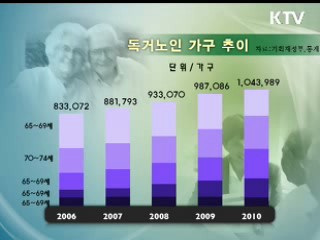 독거노인의 안전한 노후를 위한 유케어 서비스 [정책 플러스]