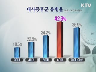늘어난 뱃살, 건강에 적신호 [건강 백세]
