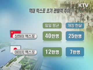 여수엑스포, 5월 방문이 좋은 이유