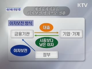 내년예산 어떻게 편성했나? [와이드 인터뷰]