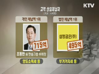 고액 상습체납자 2천598명 명단 공개