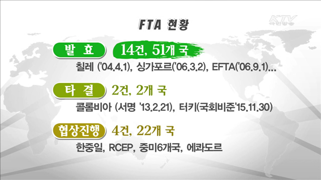 FTA 활용률 높여야…우수 중소기업 노하우 공유