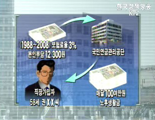 국민연금의 태생적 한계?