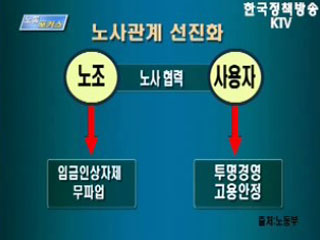 국정과제 실천과제-노사관계 선진화
