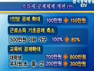 서민생활 안정, 기업투자 촉진