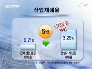 산재보험 사각지대 해소, 보험료 할인