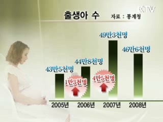출산율 감소…하반기 출산지원 박차