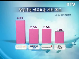 '녹색 하늘길' 만들기