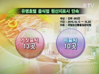 유명호텔 음식점, 원산지 대거 위반