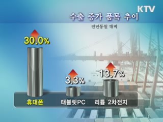 IT 수출 19개월째 증가···무역흑자 견인