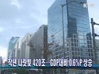 작년 나랏빚 420조…GDP대비 0.6%P 상승