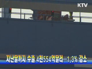 "수출 고부가가치화, 中企 준조세 부담 완화"